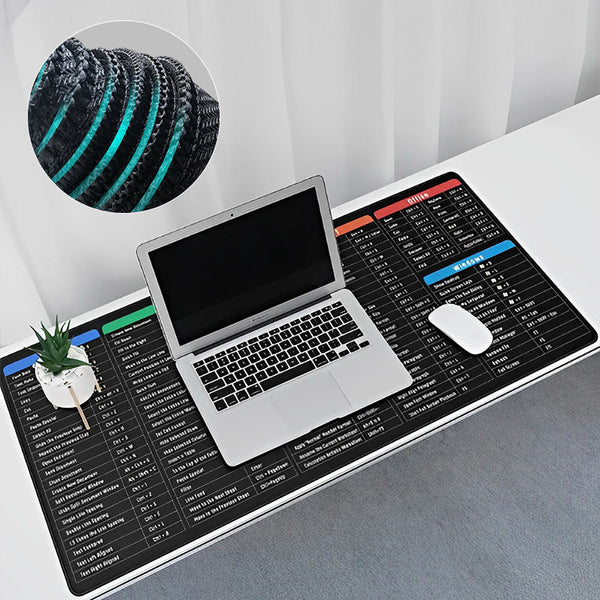 Keyboard mat